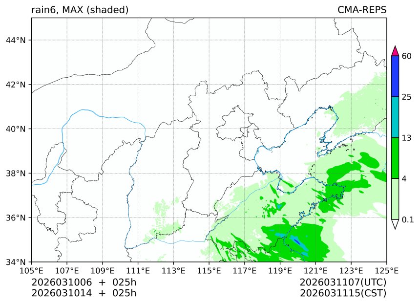 03/10 06时 +025小时