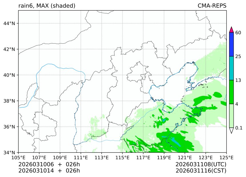 03/10 06时 +026小时