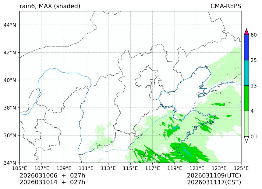 03/10 06时 +027小时