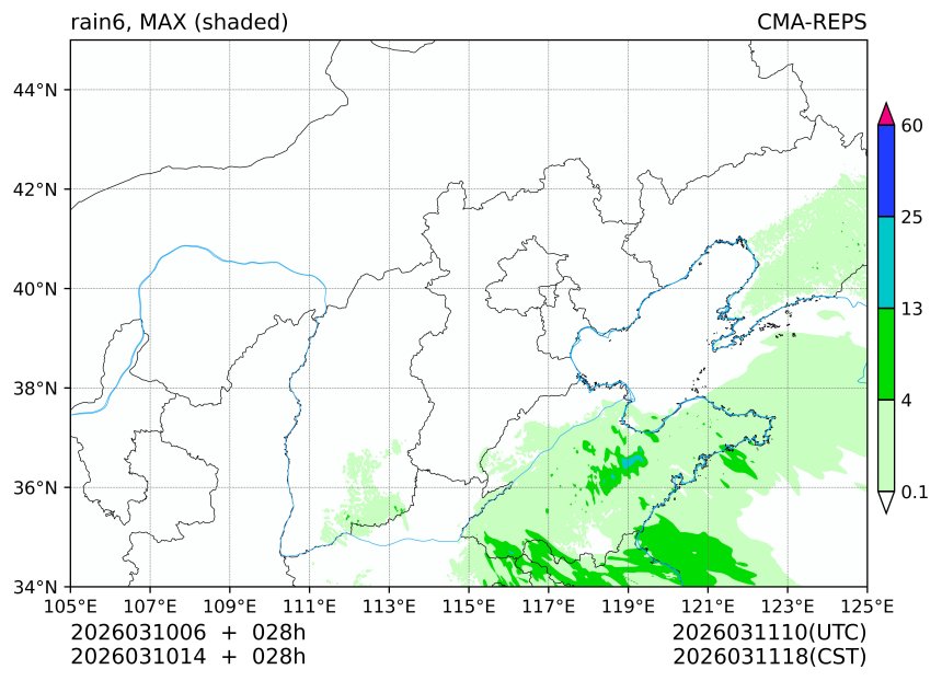 03/10 06时 +028小时