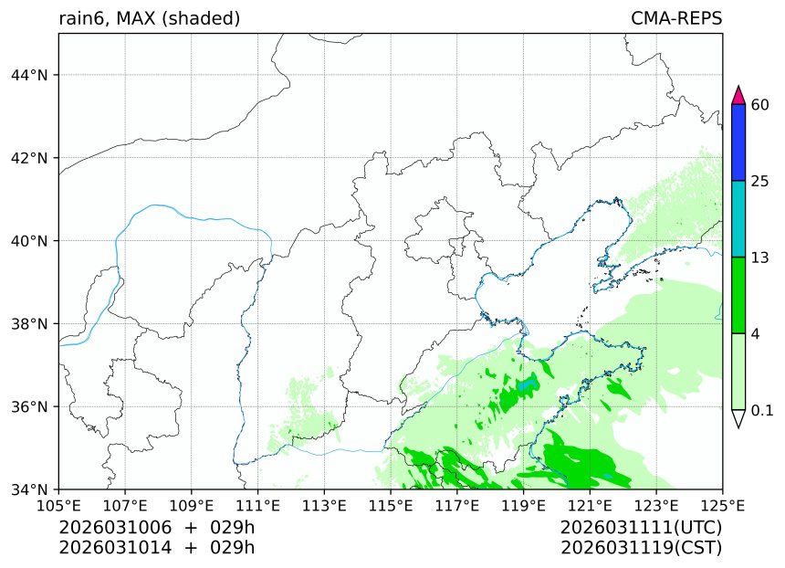 03/10 06时 +029小时