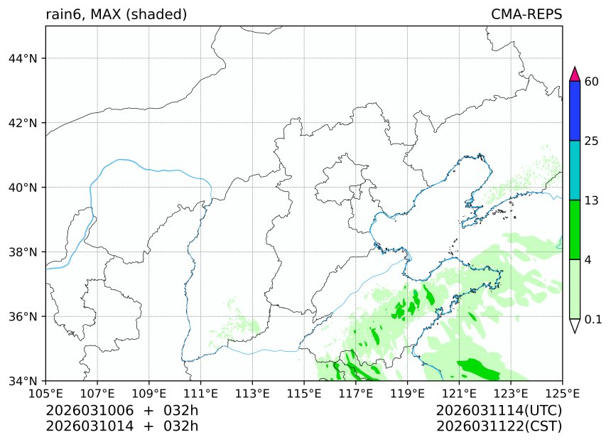 03/10 06时 +032小时