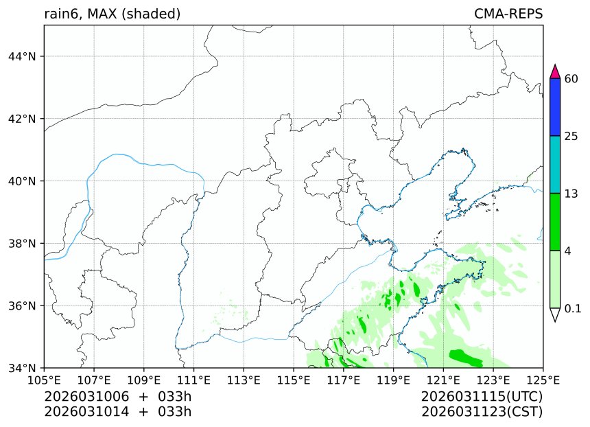 03/10 06时 +033小时
