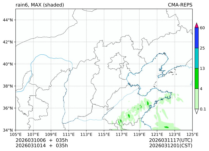 03/10 06时 +035小时