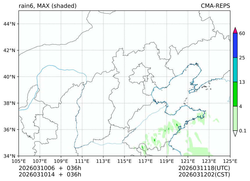 03/10 06时 +036小时