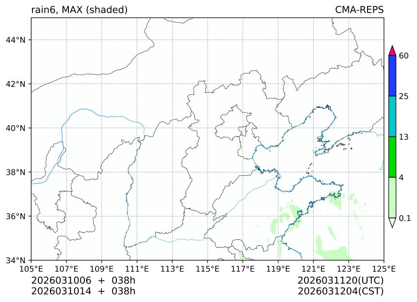 03/10 06时 +038小时