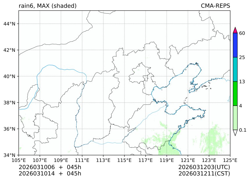 03/10 06时 +045小时