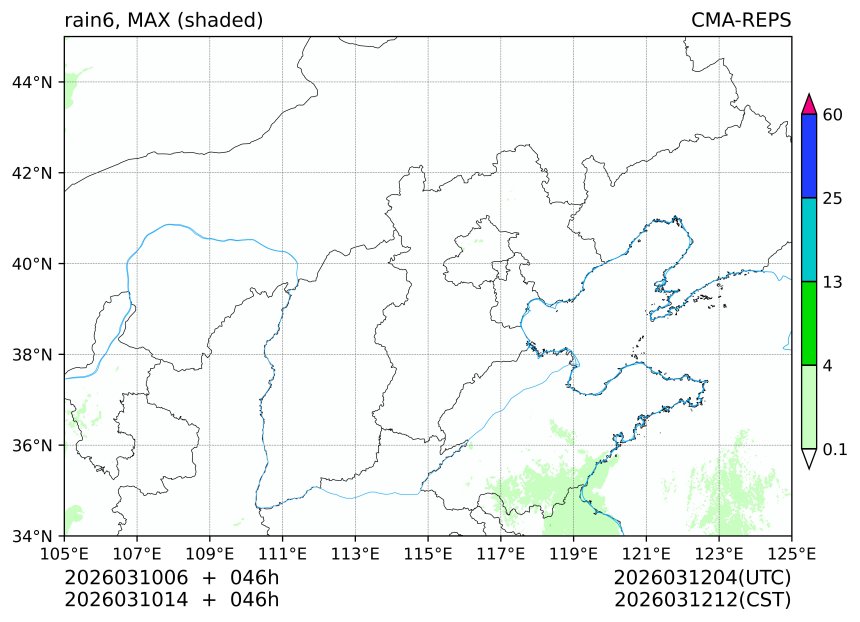 03/10 06时 +046小时