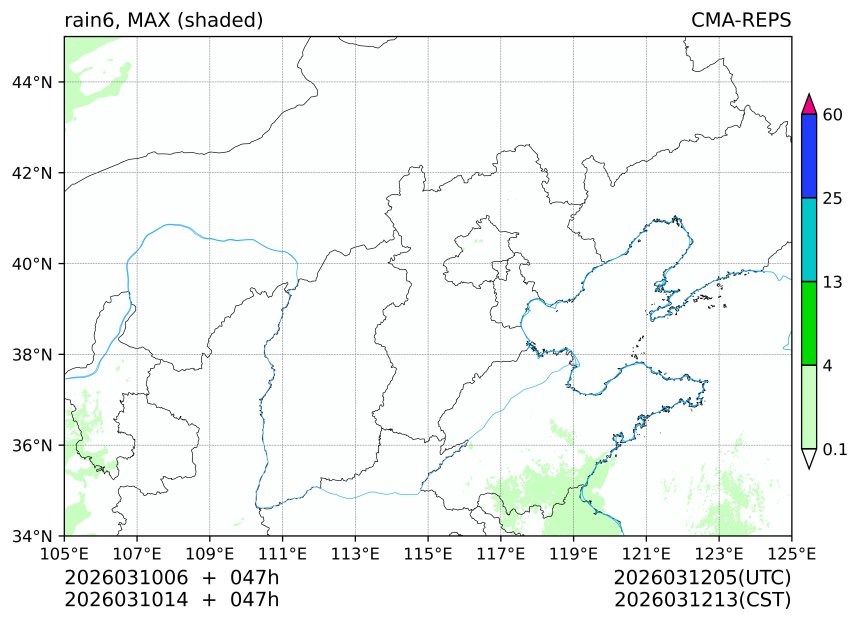 03/10 06时 +047小时