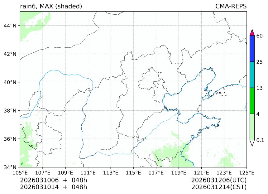 03/10 06时 +048小时