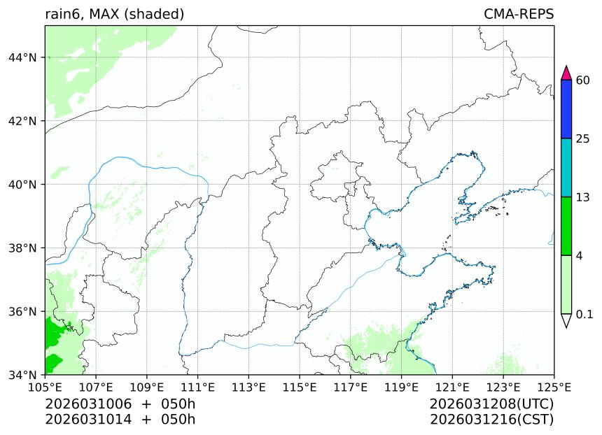 03/10 06时 +050小时