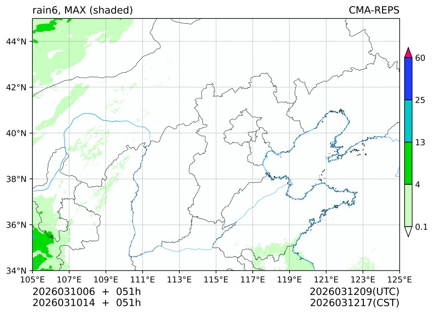 03/10 06时 +051小时