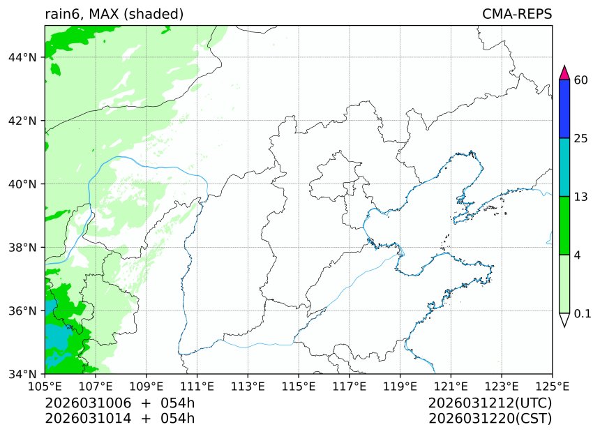 03/10 06时 +054小时