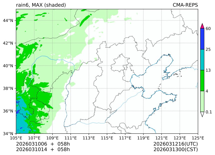 03/10 06时 +058小时