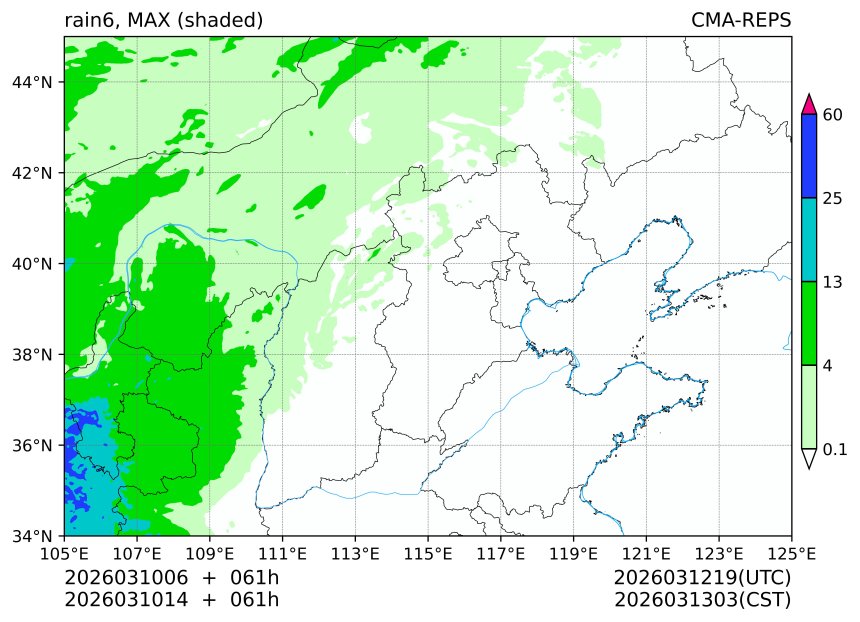 03/10 06时 +061小时