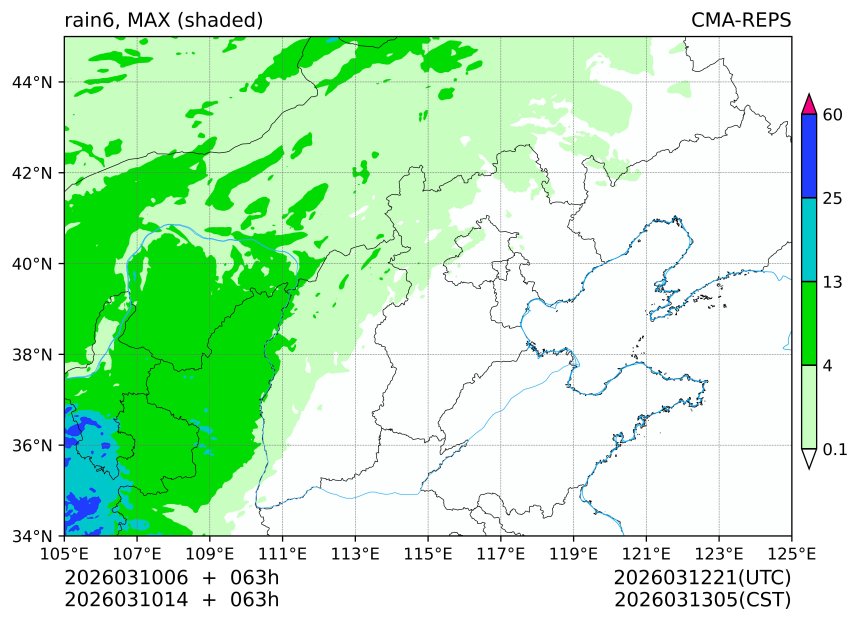 03/10 06时 +063小时