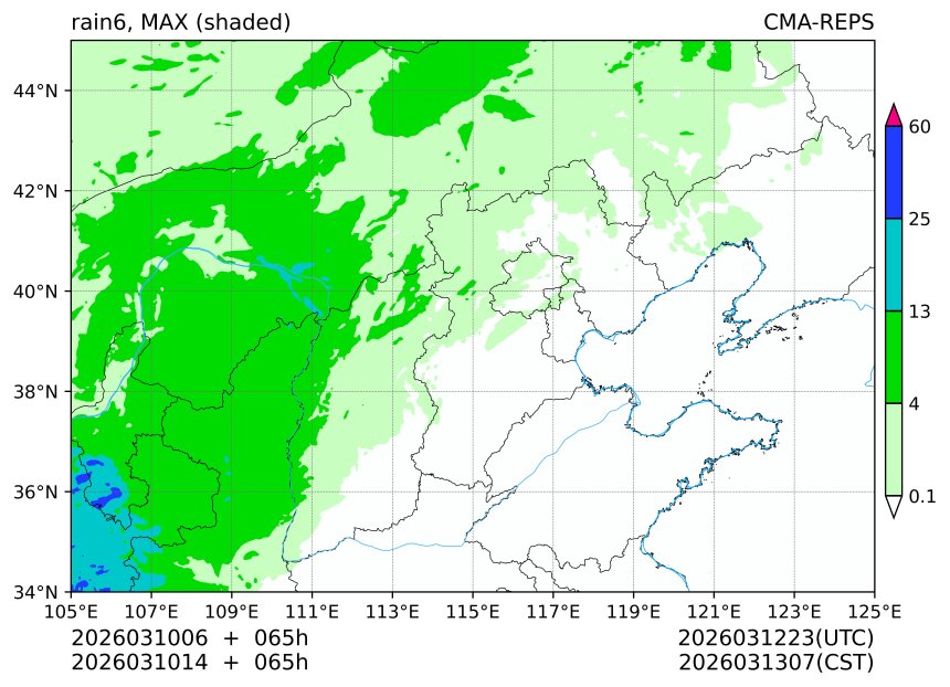 03/10 06时 +065小时