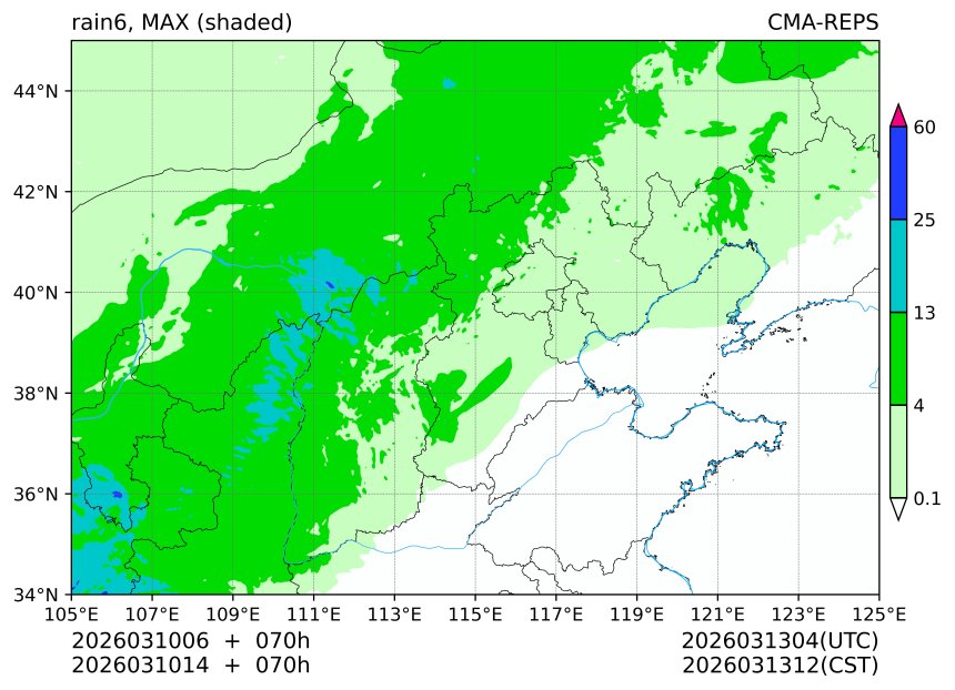 03/10 06时 +070小时