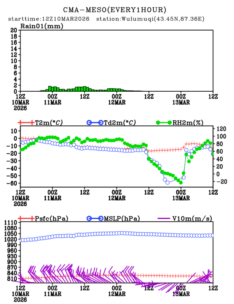 03/10 20时 +072小时