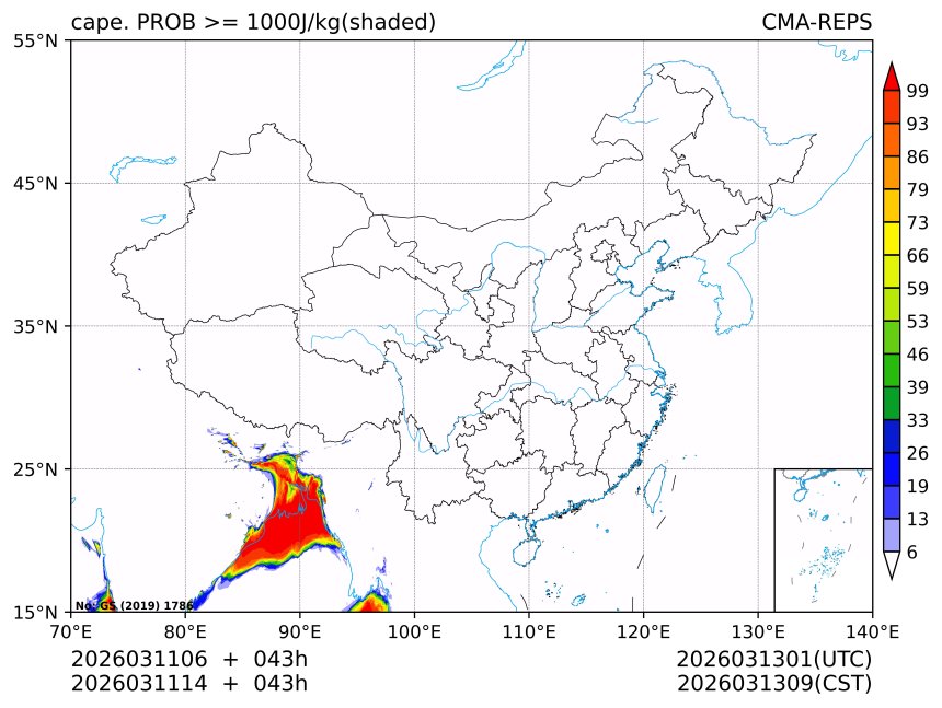 03/11 14时 +043小时