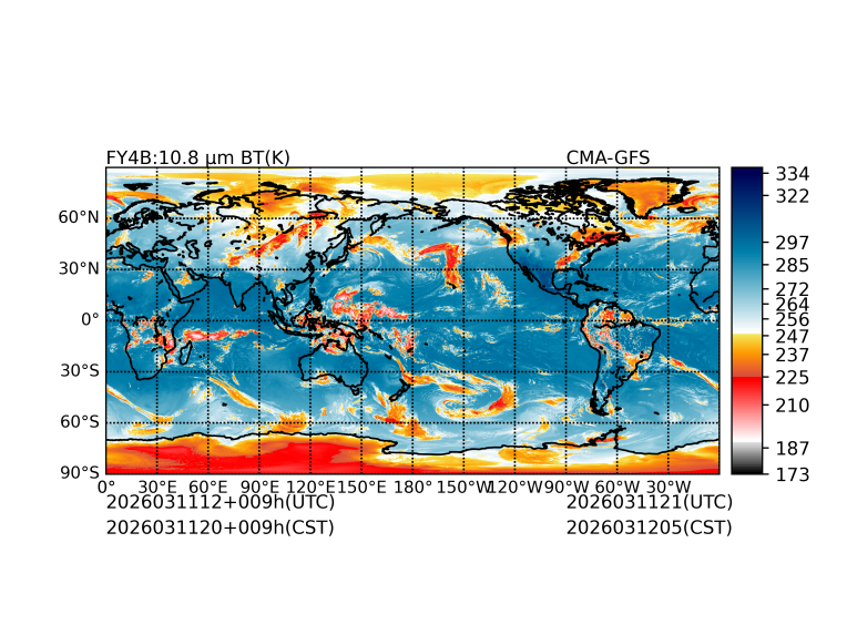 03/11 12时 +009小时