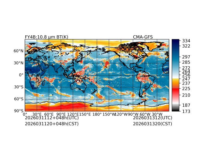 03/11 12时 +048小时