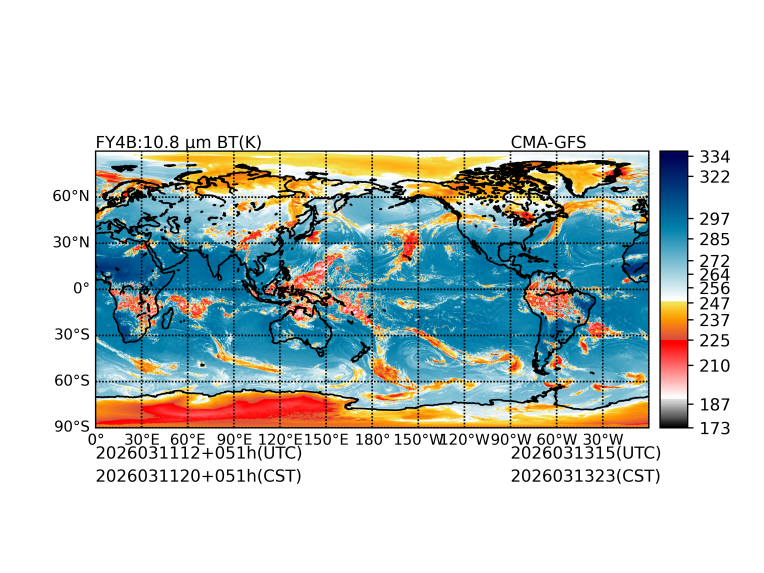 03/11 12时 +051小时