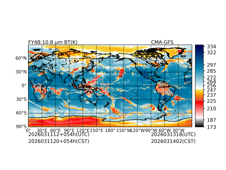 03/11 12时 +054小时