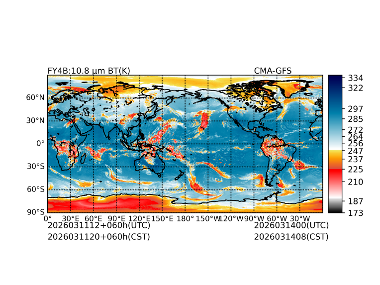 03/11 12时 +060小时