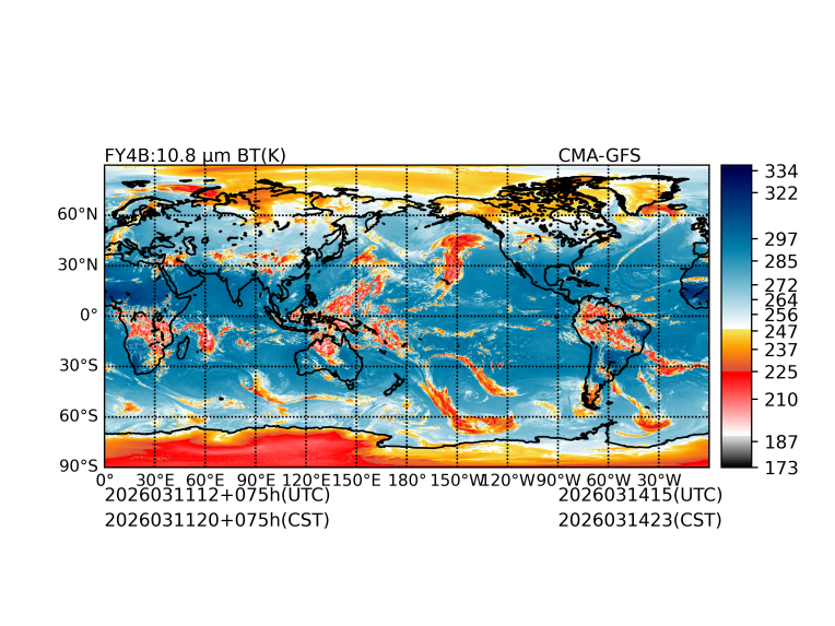 03/11 12时 +075小时