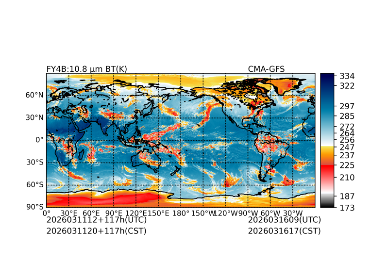 03/11 12时 +117小时