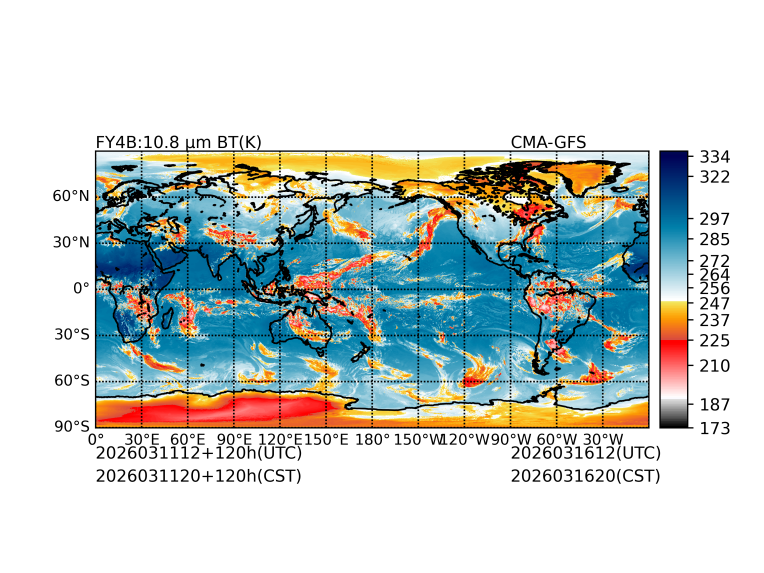 03/11 12时 +120小时