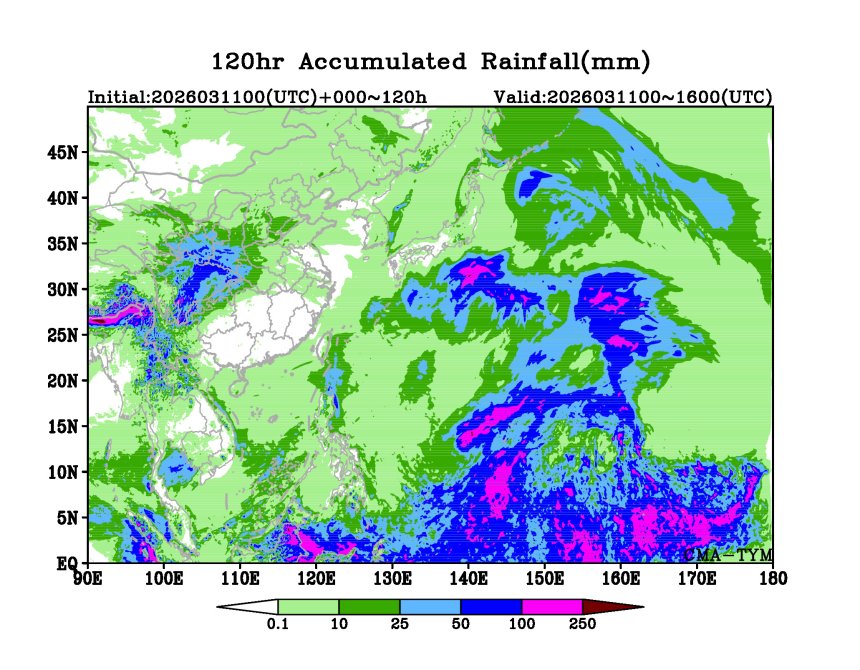 03/11 00时 +120小时