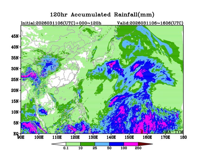 03/11 06时 +120小时