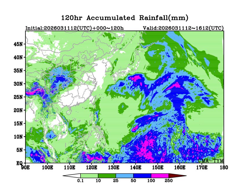 03/11 12时 +120小时