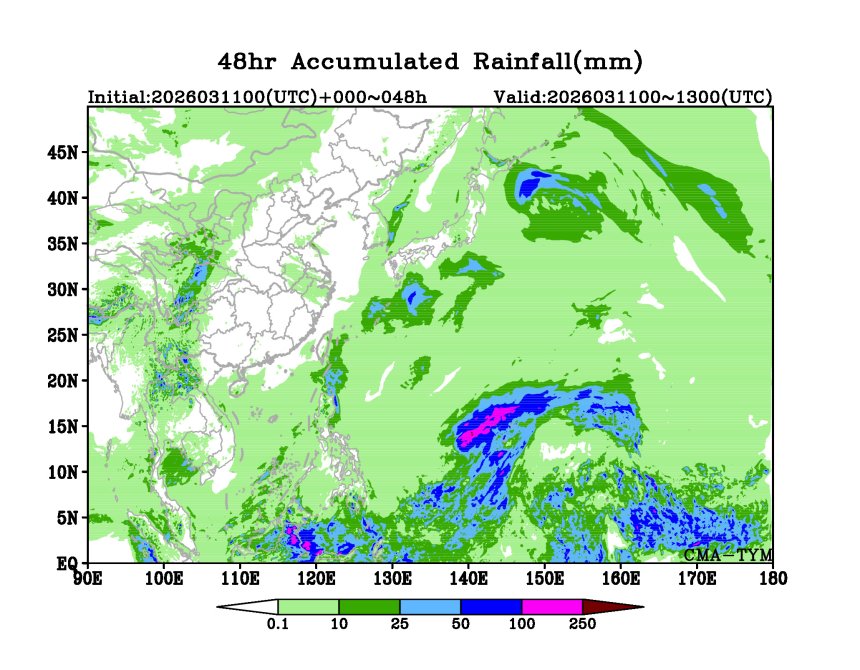 03/11 00时 +048小时