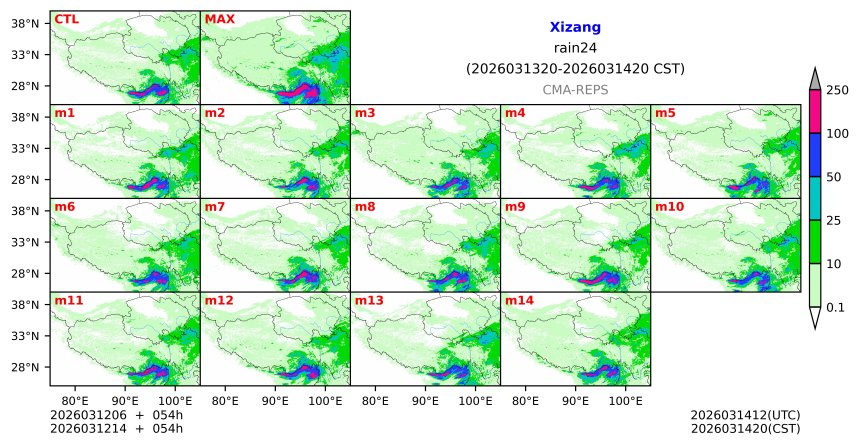 03/12 06时 +054小时