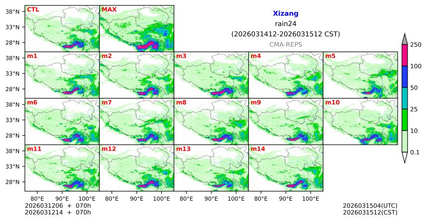 03/12 06时 +070小时