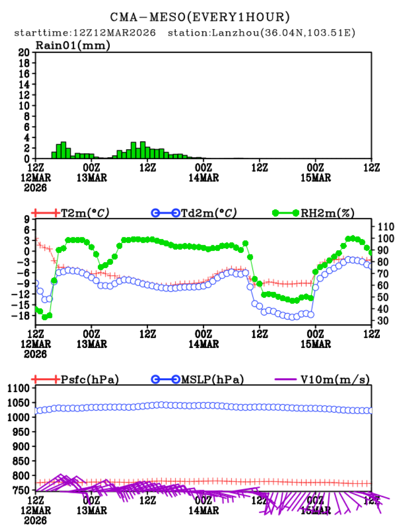 03/12 20时 +072小时