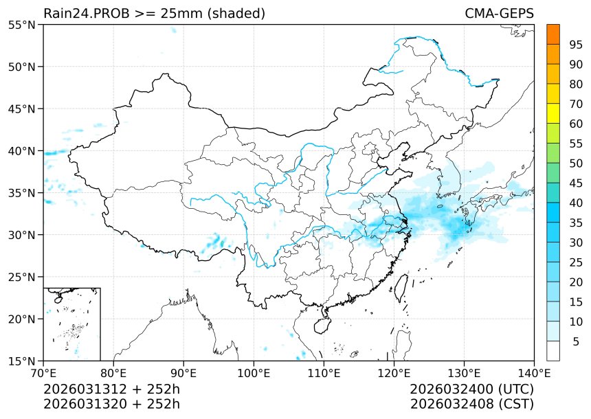 03/13 20时 +252小时