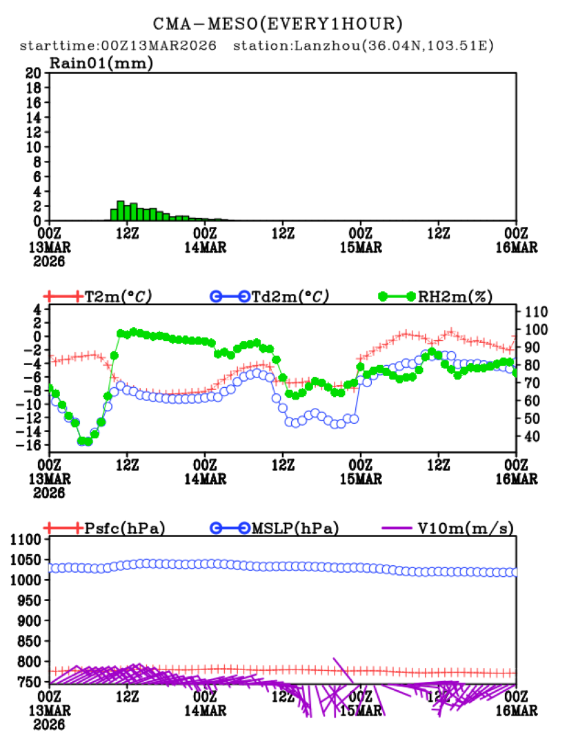 03/13 08时 +072小时