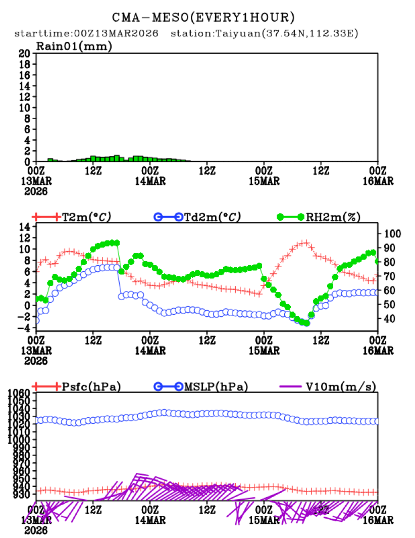 03/13 08时 +072小时