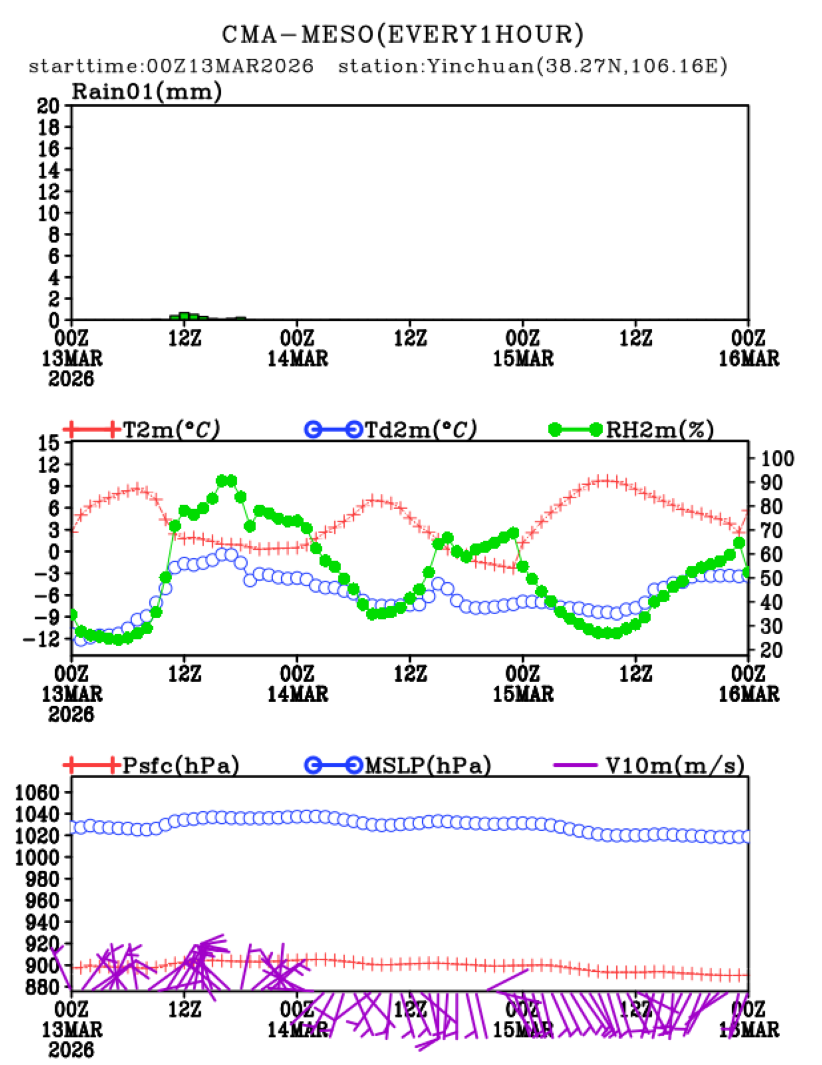 03/13 08时 +072小时