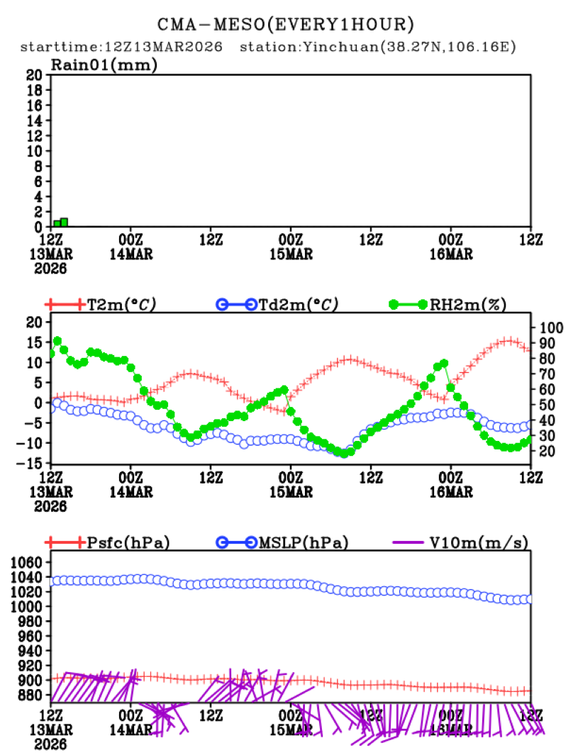 03/13 20时 +072小时