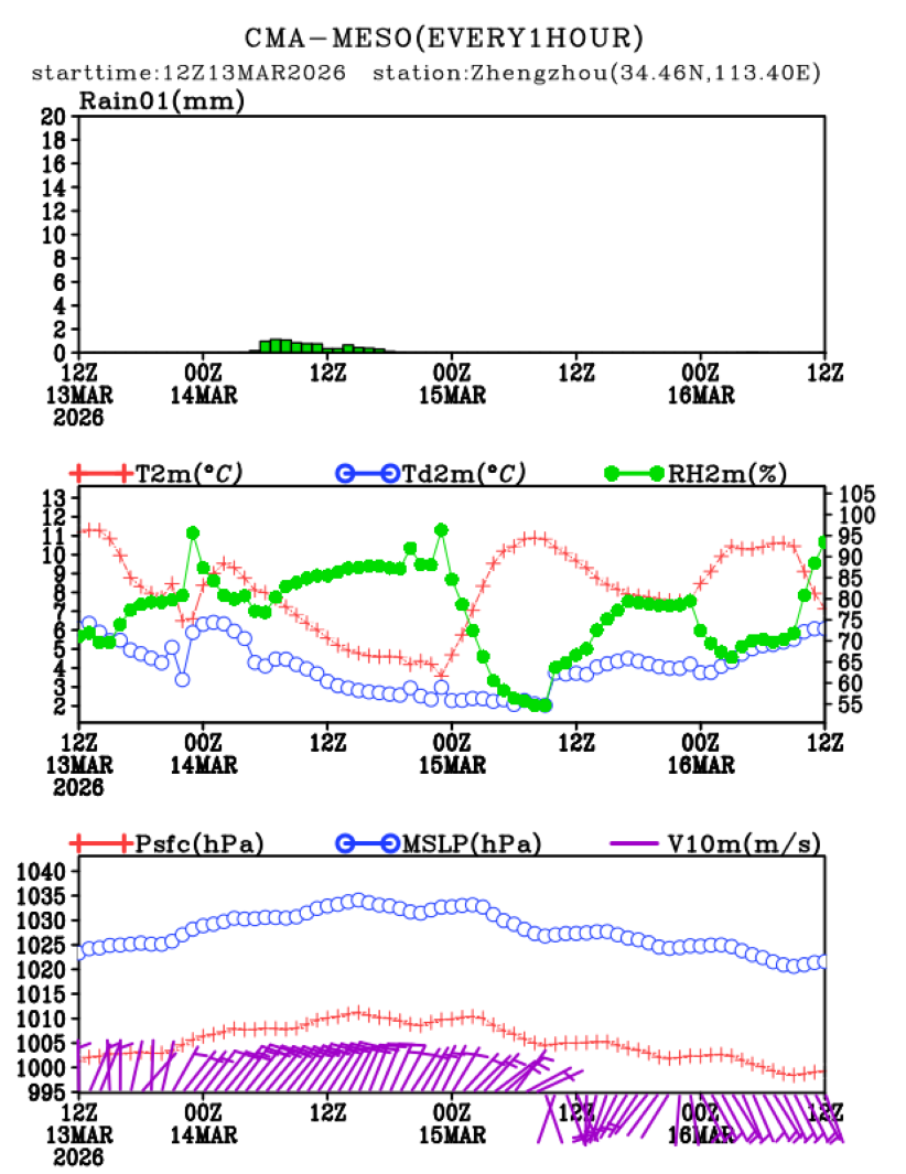 03/13 20时 +072小时