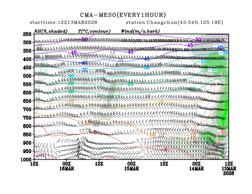 03/13 20时 +072小时