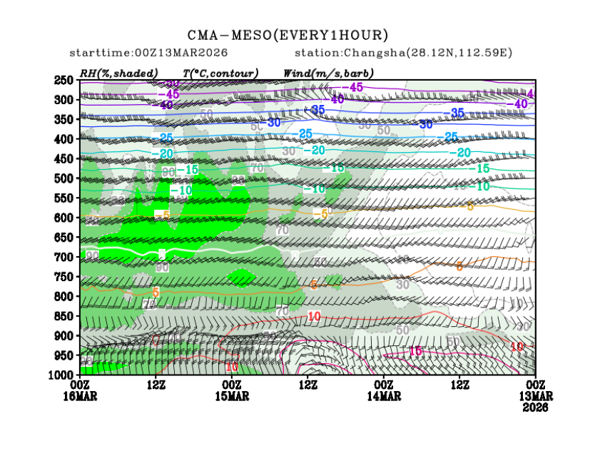 03/13 08时 +072小时