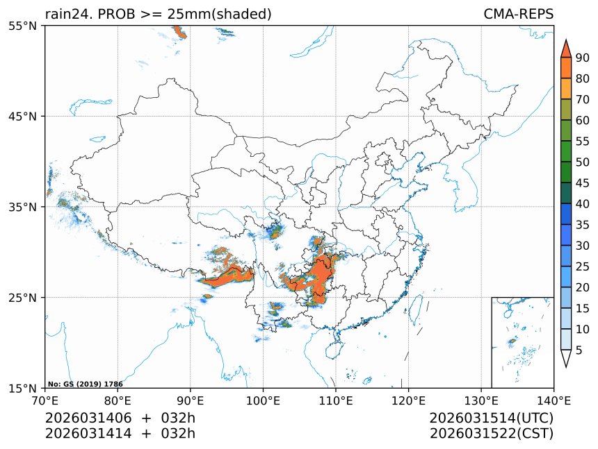 03/14 14时 +032小时
