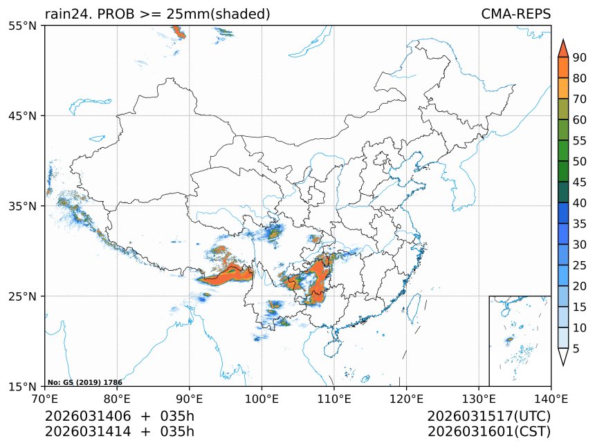 03/14 14时 +035小时