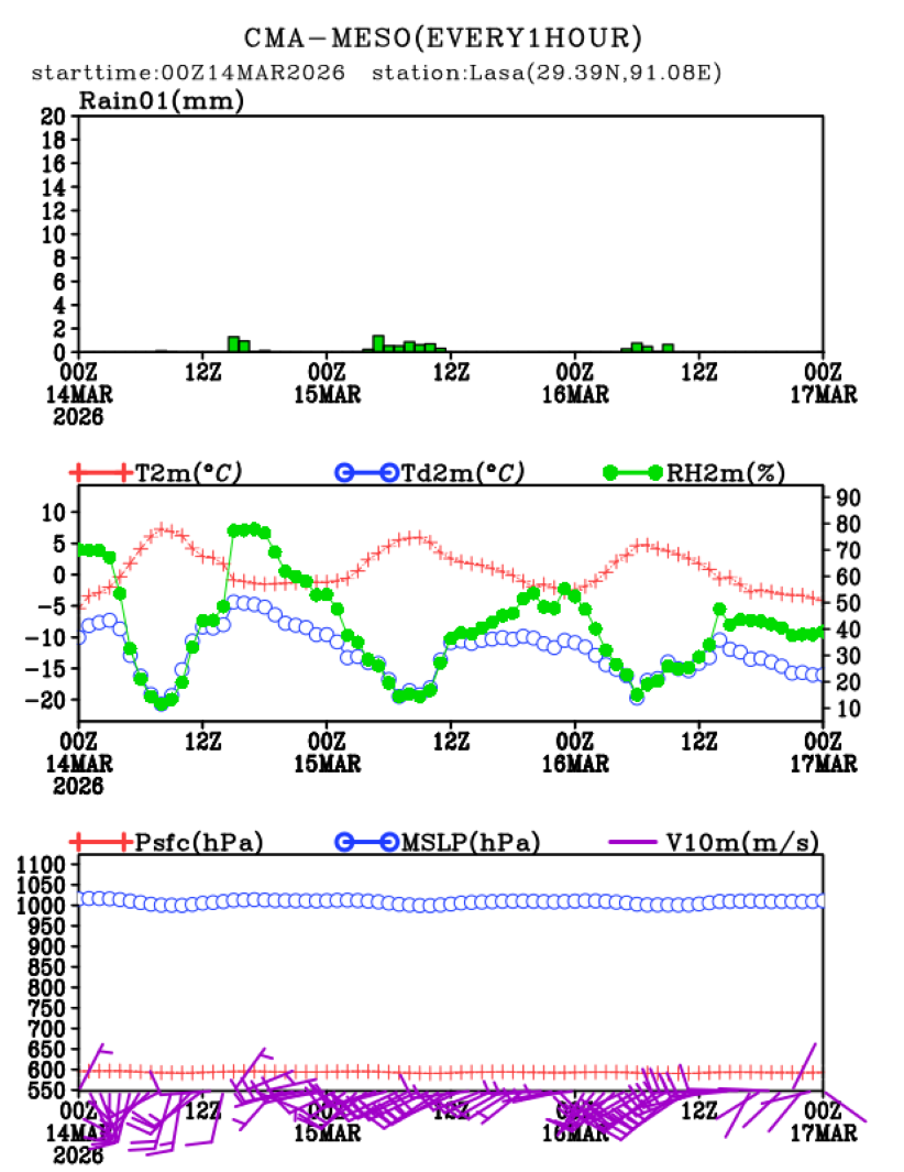 03/14 08时 +072小时